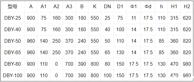 不锈钢电动隔膜泵型号参数