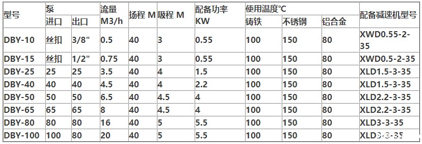 电动隔膜泵规格型号参数表