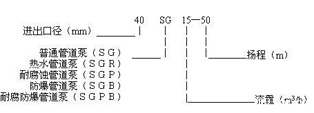 SGR热水增压kaiyun网站皇马战略伙伴型号及参数说明