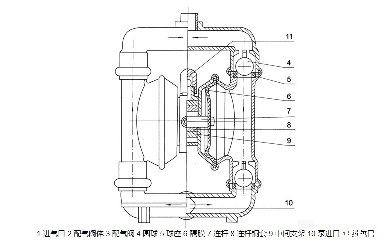 气动隔膜泵结构图