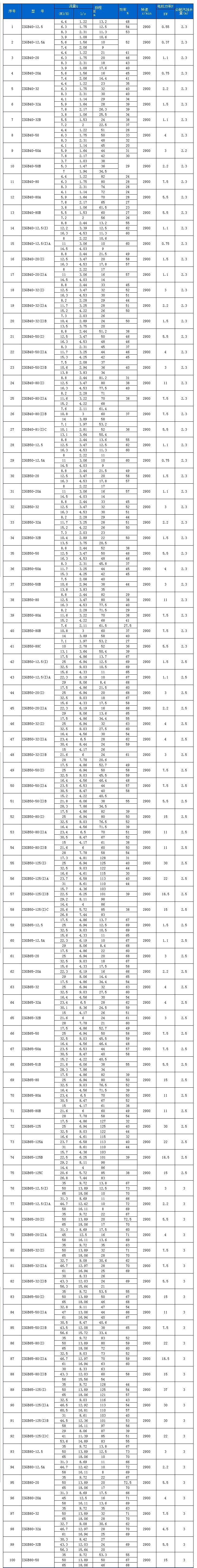 ISGB型便拆kaiyun网站皇马战略伙伴性能参数选型表
